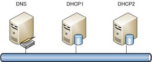 DNS-DHCP